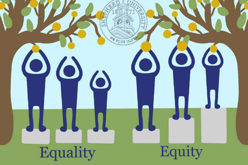 Rectangular Image. There are three people standing on boxes that are the same size of the left side of the picture, reaching for fruit on a tree. The people are different heights and only the person on the far left can reach the fruit. Under their boxes, the word "Equality" is written out. The right side of the image also have three different people of different heights reaching for fruit on a different tree. These three people are all standing on different sized boxes so that all of them can reach the fruit. Under the boxes, the word "Equity" is written out.