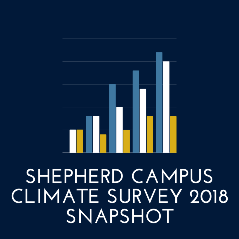 Shepherd Campus Climate Survey 2018 snapshot