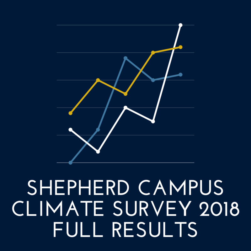 Shepherd Campus Climate Survey 2018 full results