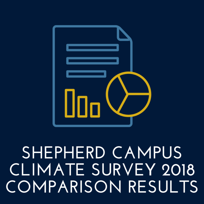 Shepherd Campus Climate Survey 2018 comparison results