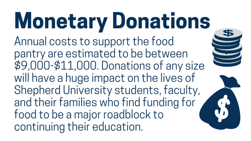 Annual costs to support the food pantry are estimated to be between $9,000-$11,000. Donations of any size will have a huge impact on the lives of Shepherd University students, faculty, and their families who find funding for food to be a major roadblock to continuing their education.