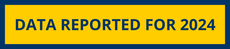 Data reported for 2024