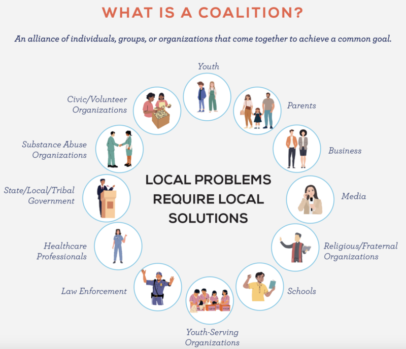 Shepherd University | Sociology | Drug Free Student Coalition