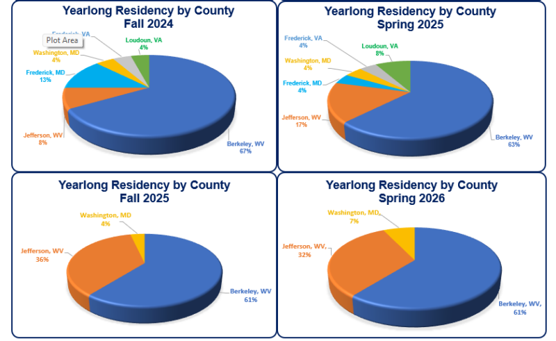 Graphic demonstrating Residency Data by County 2024-2026